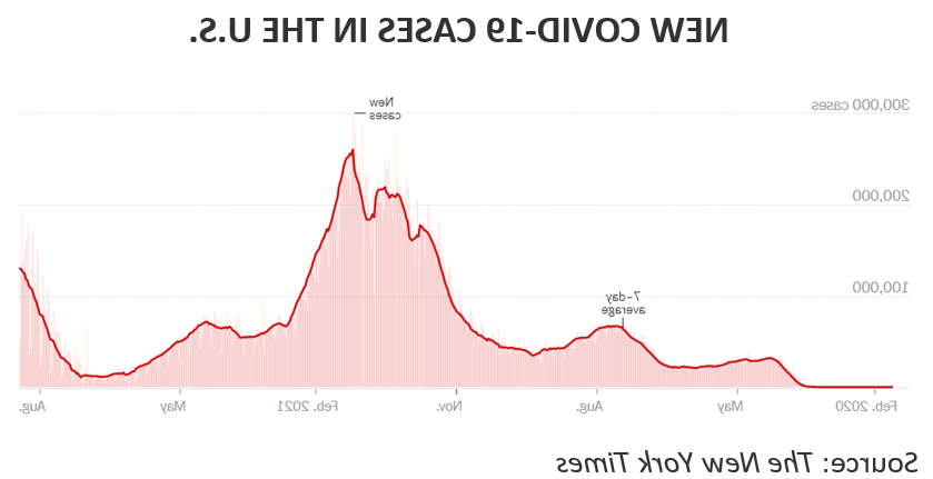 Glance Chart 5 Aug 21