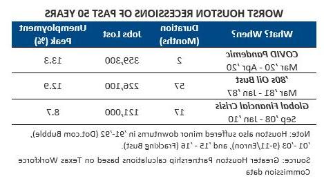 chart2